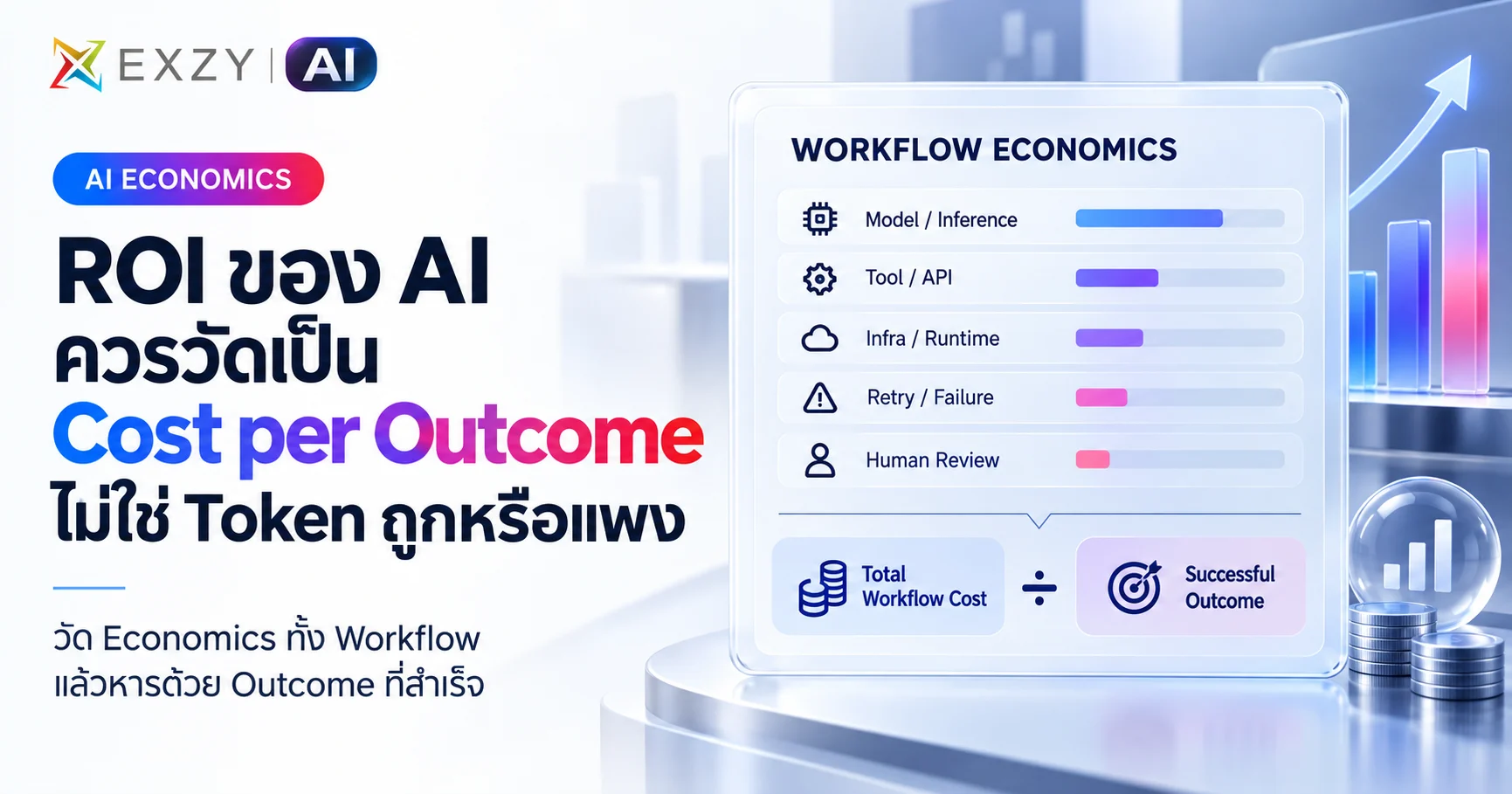 ROI ของ AI: Cost per Outcome ควรวัดเป็นอะไร ไม่ใช่แค่ Token ถูกหรือแพง