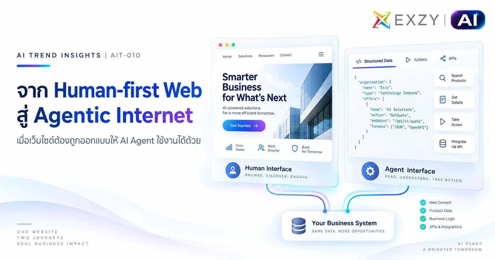 จาก Human-first Web สู่ Agentic Internet: เมื่อเว็บไซต์ต้องให้ AI Agent ใช้งานได้ด้วย