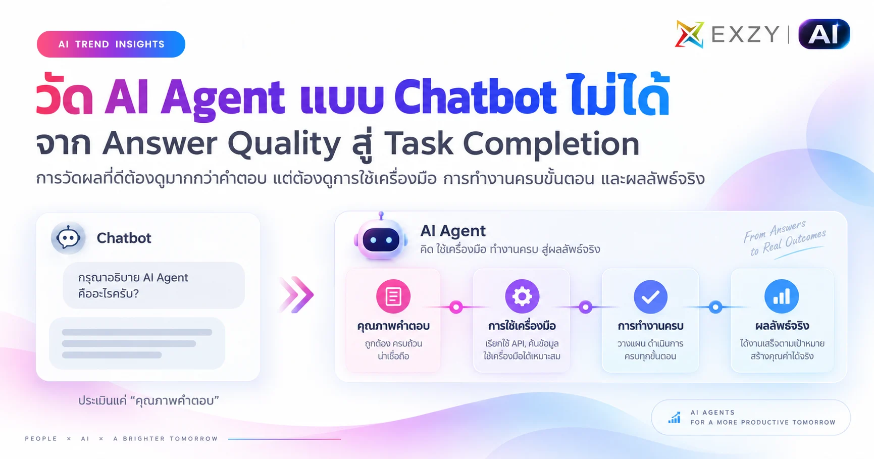 วัด AI Agent แบบ Chatbot ไม่ได้: จาก Answer Quality สู่ Task Completion