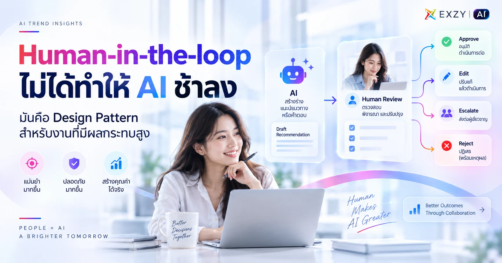 Human-in-the-loop ไม่ได้ทำให้ AI ช้าลง: มันคือ Design Pattern สำหรับงานที่มีผลกระทบสูง