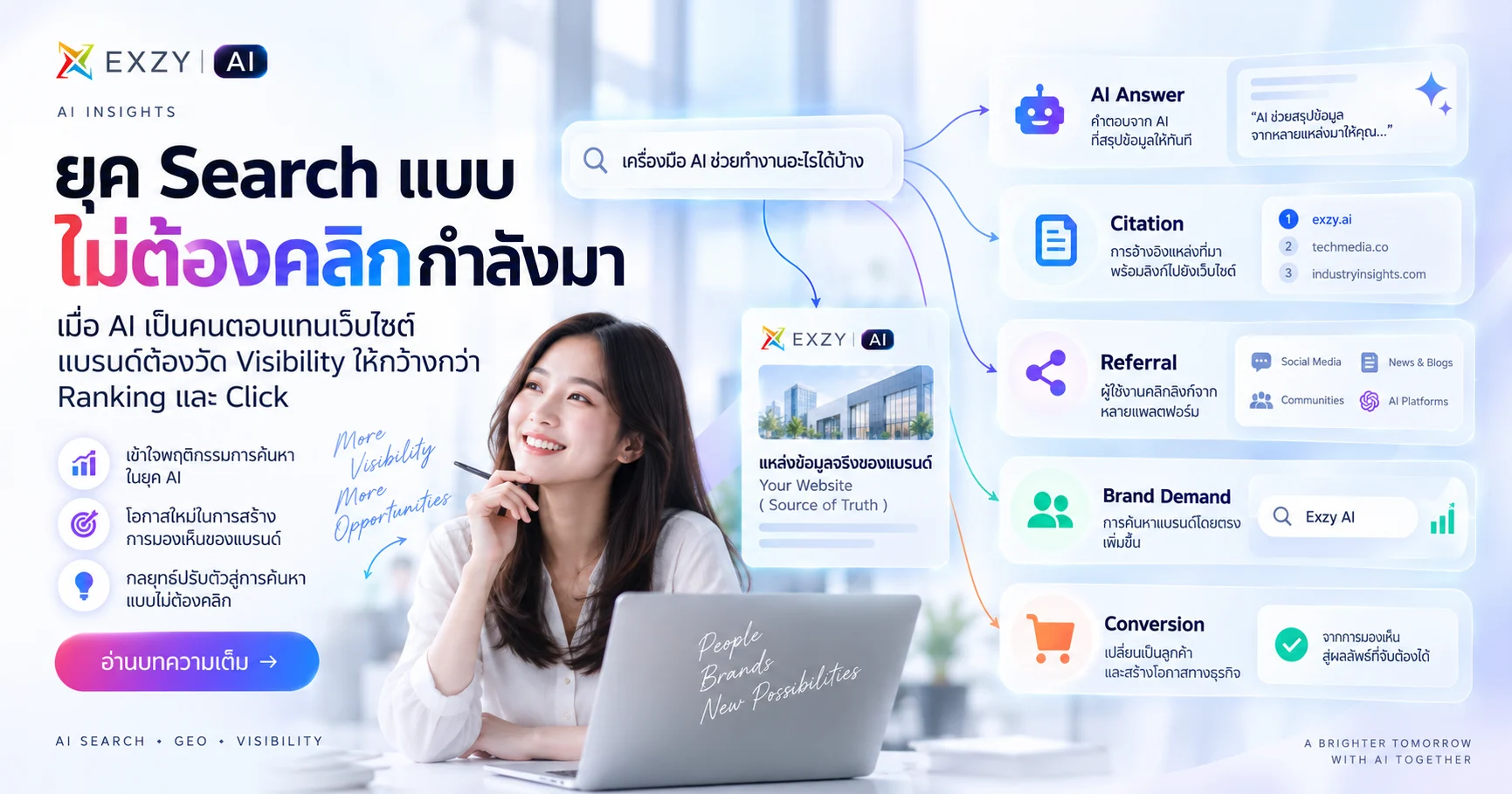ยุค Search แบบไม่ต้องคลิกกำลังมา: แบรนด์ต้องปรับอย่างไรเมื่อ AI เป็นคนตอบแทนเว็บไซต์