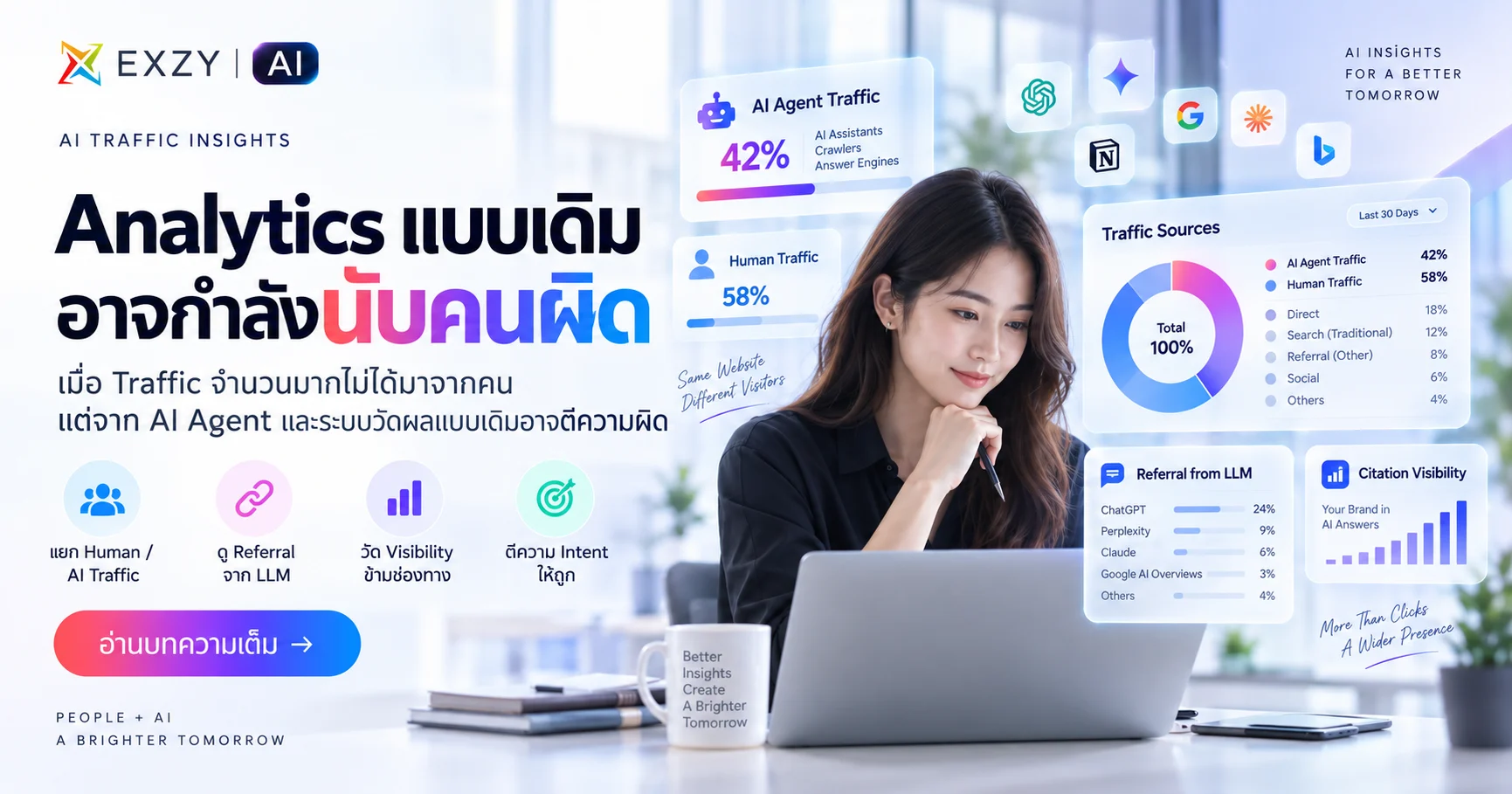 Analytics แบบเดิมอาจกำลังนับคนผิด: เมื่อ Traffic จำนวนมากมาจาก AI Agent