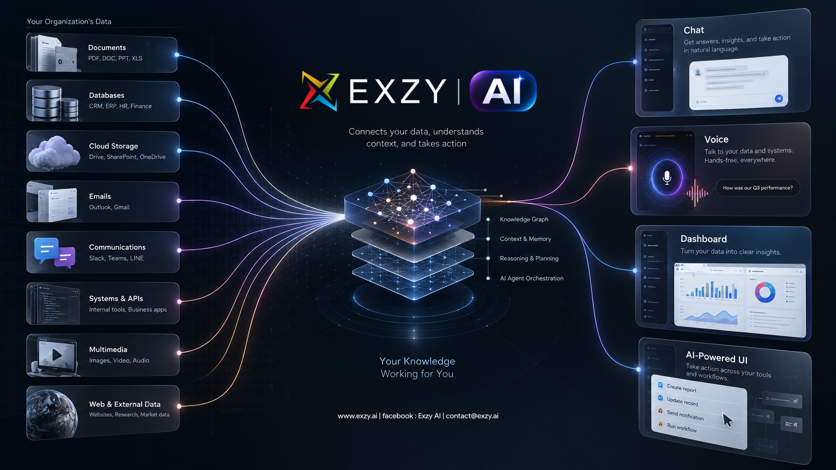 Agentic AI เชื่อมข้อมูลองค์กร ความรู้ และการทำงานไว้ในที่เดียว