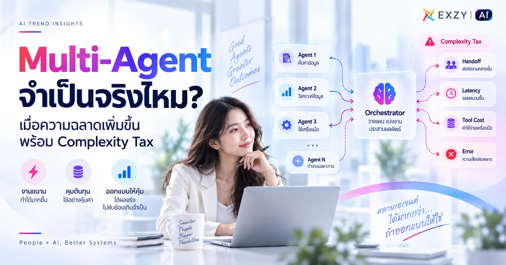 Multi-Agent จำเป็นจริงไหม? เมื่อความฉลาดเพิ่มขึ้นพร้อม Complexity Tax