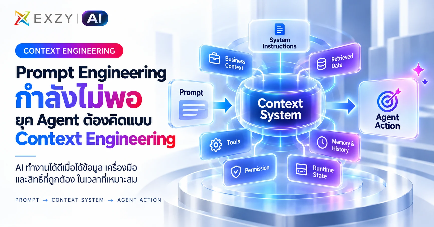Prompt Engineering กำลังไม่พอ: ทำไมยุค Agent ต้องคิดแบบ Context Engineering
