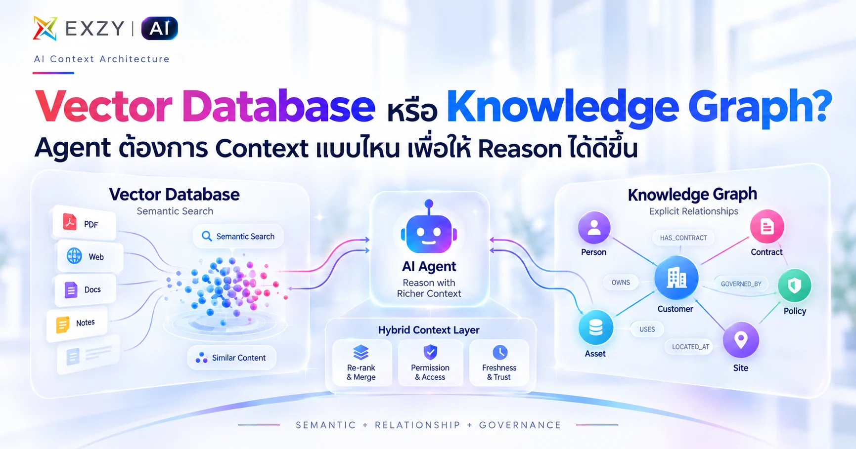 Vector Database vs Knowledge Graph ต่างกันอย่างไรสำหรับ AI Agent?