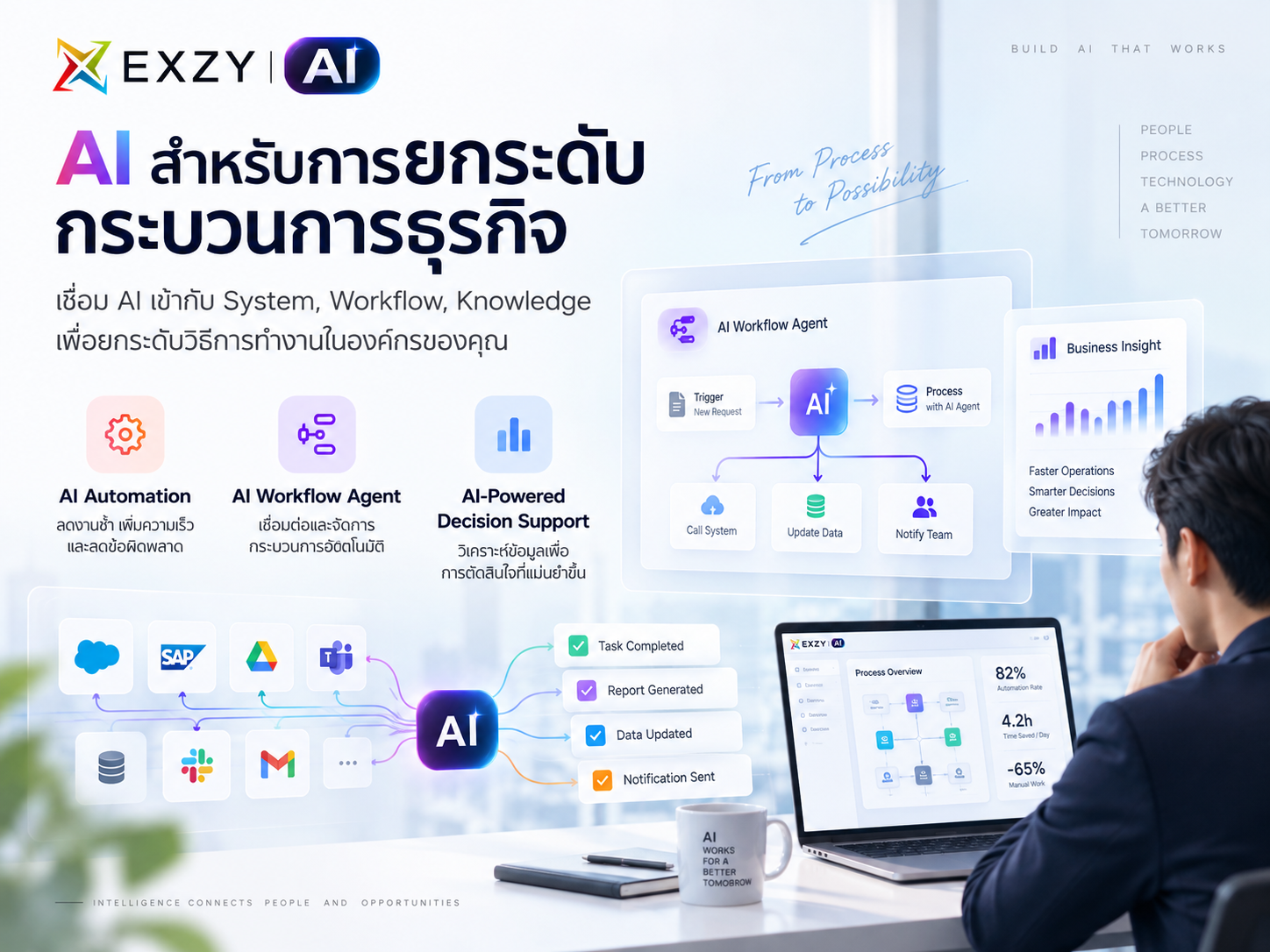 ภาพแนวคิด AI สำหรับการยกระดับกระบวนการธุรกิจ