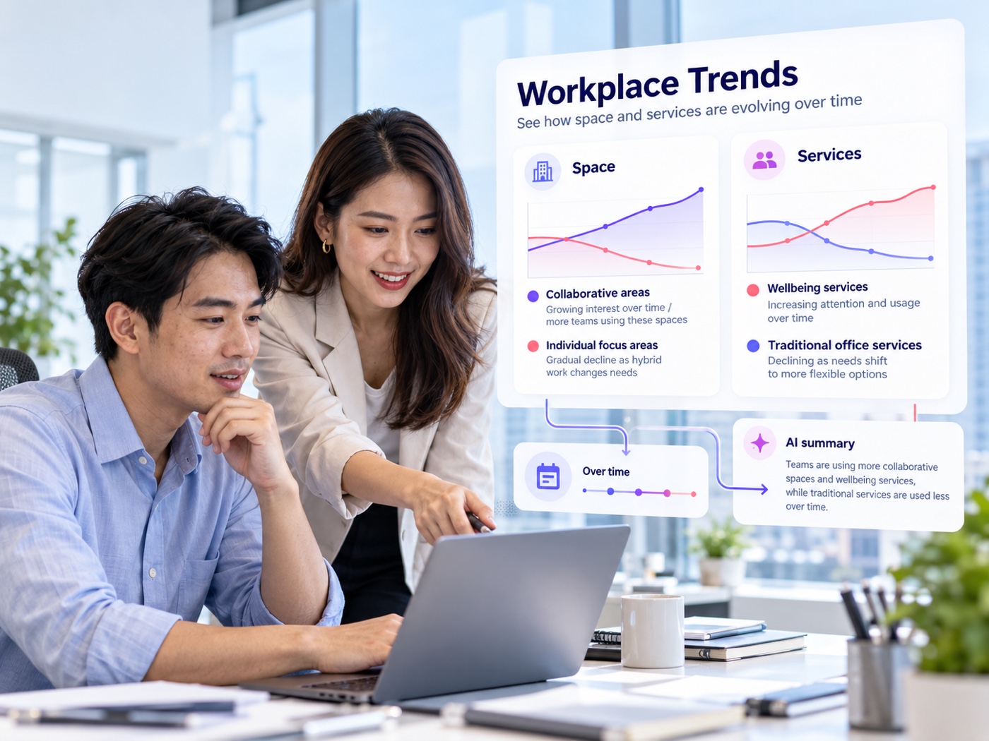 AI วิเคราะห์แนวโน้มและความเปลี่ยนแปลงของ Workplace