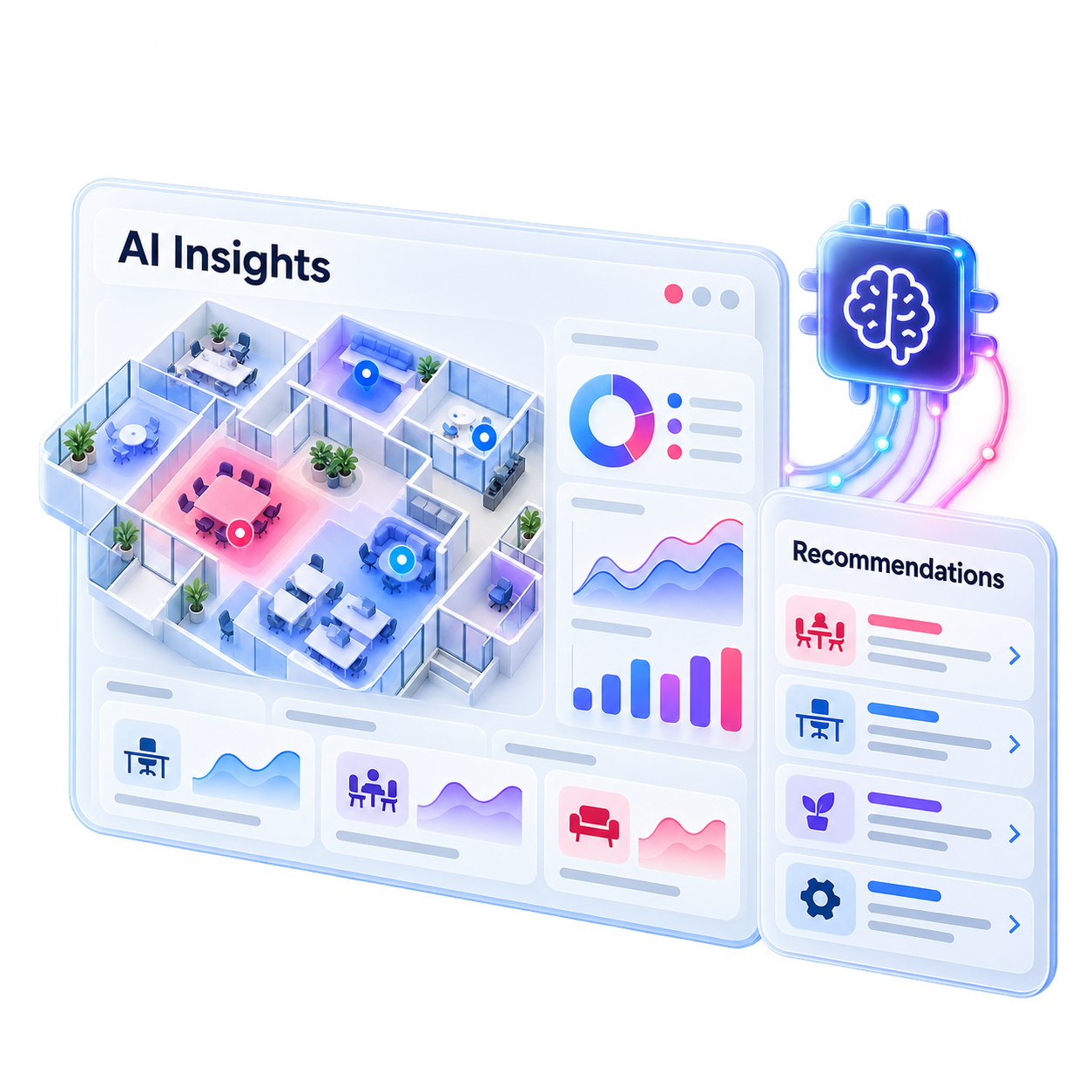 AI สรุปแนวโน้มและ Insight ของ Workplace